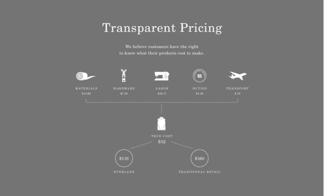 Everlane_1