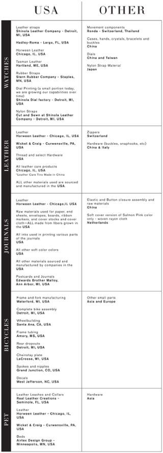 SourcingChart_Outlined_12.14.15-1